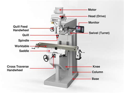 cnc machining milling part factory|cnc milling machine diagram.